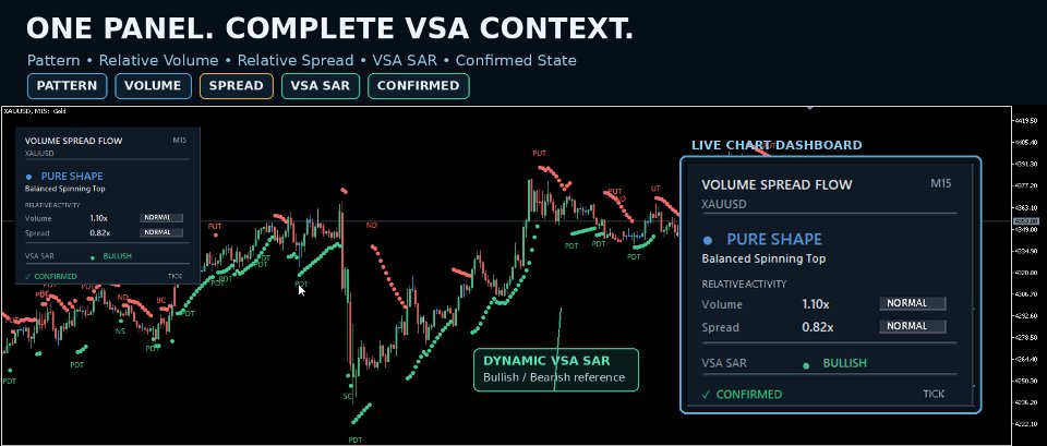 Снимок экрана #5 Volume Spread Flow MT5