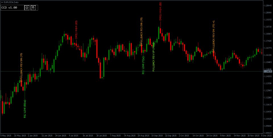 Screenshot #1 Candlestick Confluence Detector