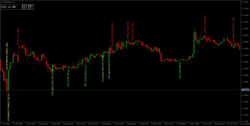 Screenshot #3 Candlestick Confluence Detector