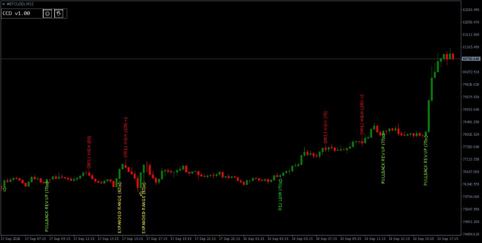 Screenshot #7 Candlestick Confluence Detector