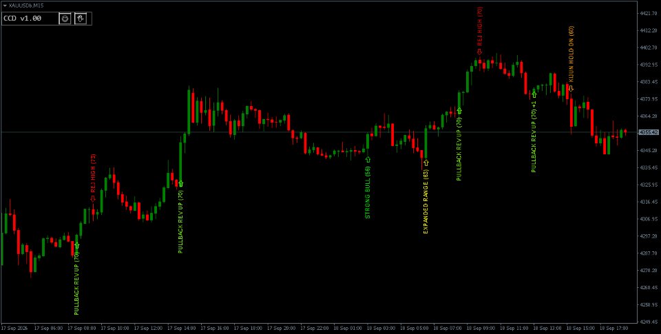 Screenshot #5 Candlestick Confluence Detector