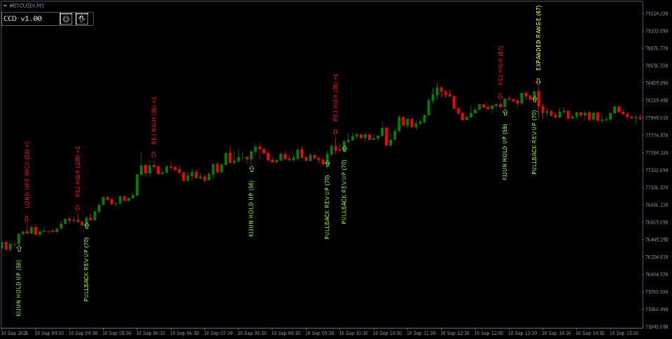 Screenshot #8 Candlestick Confluence Detector