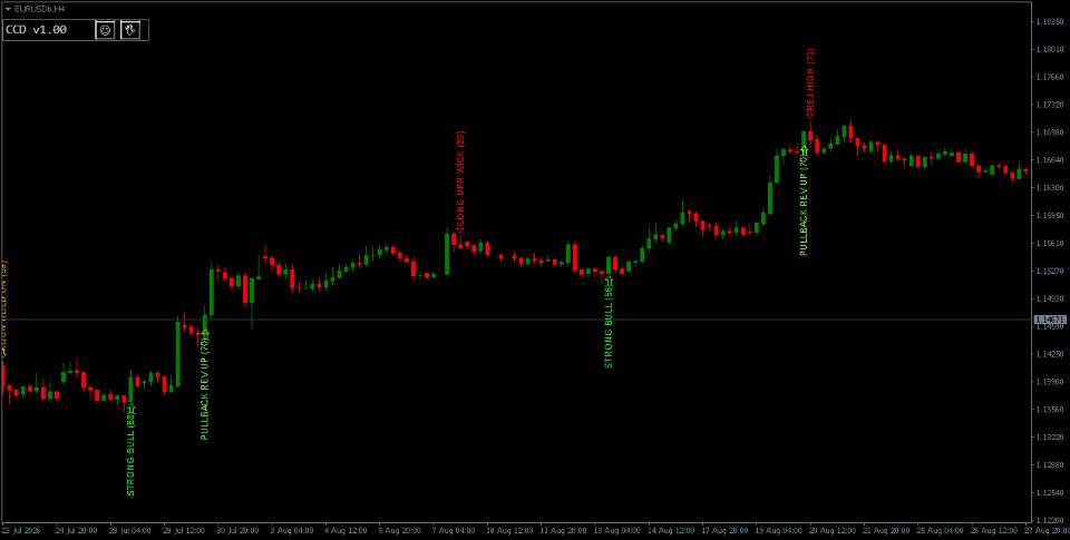Screenshot #2 Candlestick Confluence Detector