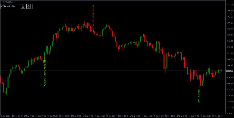 Screenshot #6 Candlestick Confluence Detector