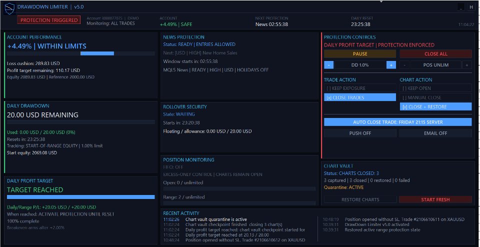 Screenshot #5 DrawDown Limiter MT4