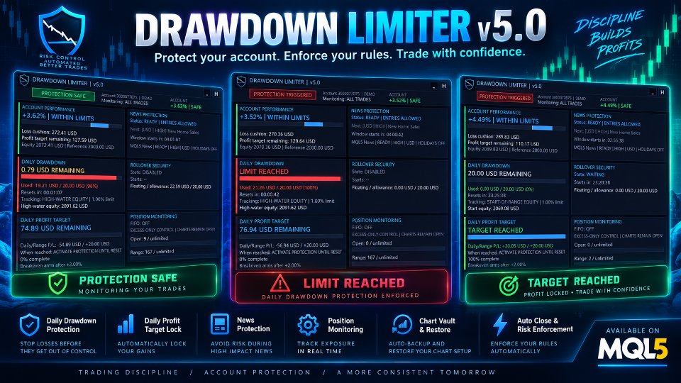 Capture d'écran #1 DrawDown Limiter