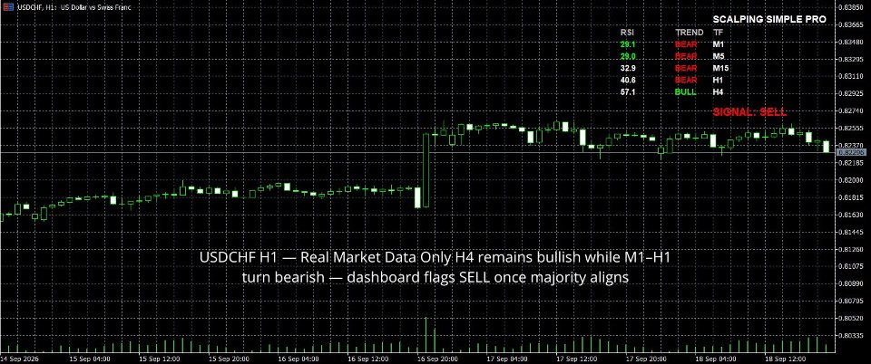 Screenshot #3 Scalping Simple Pro