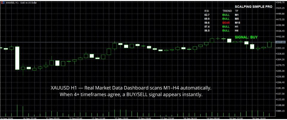 Screenshot #4 Scalping Simple Pro