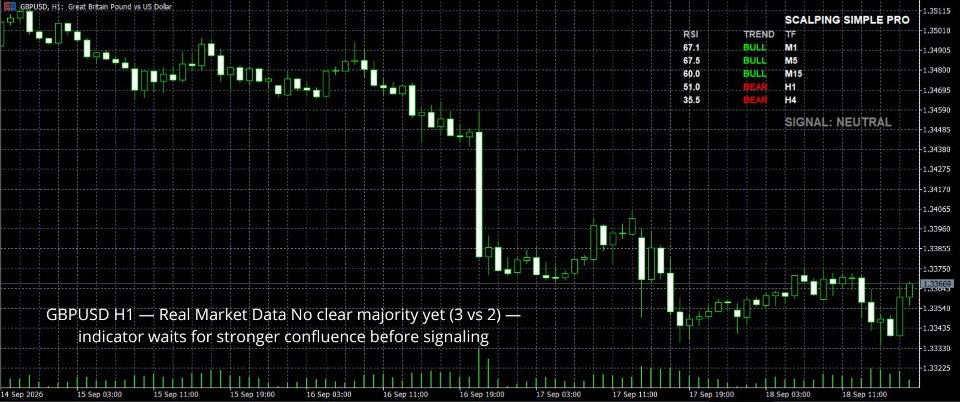 Screenshot #5 Scalping Simple Pro