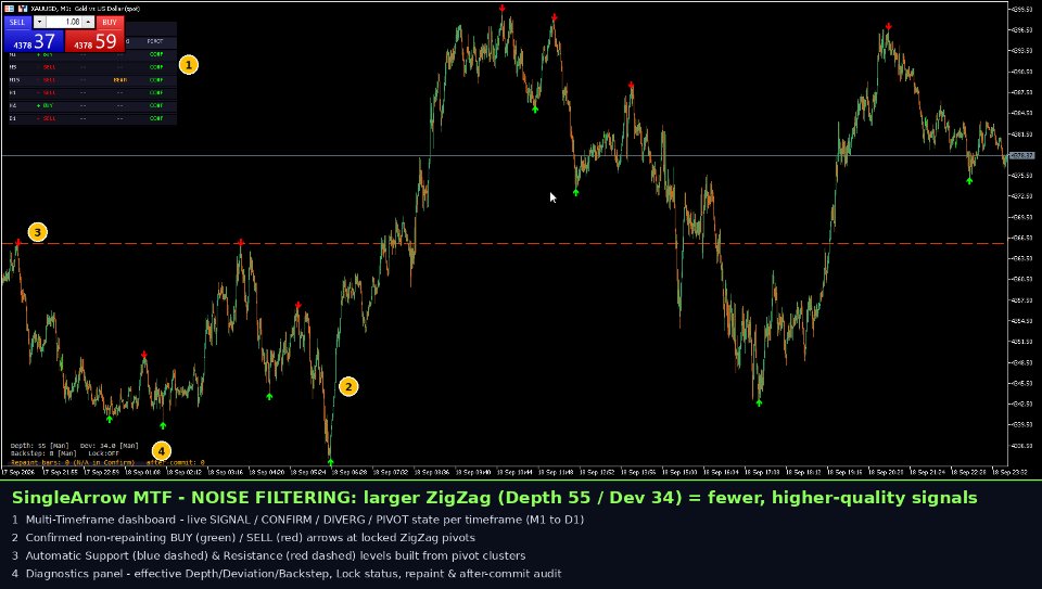 Screenshot #3 Single Arrow MTF