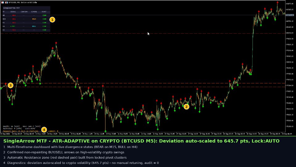 Screenshot #10 Single Arrow MTF