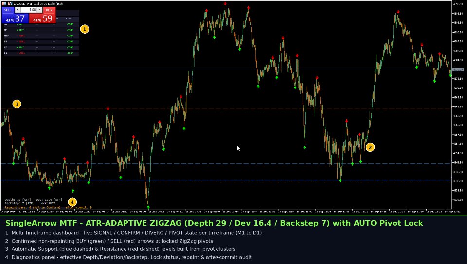 Screenshot #4 Single Arrow MTF