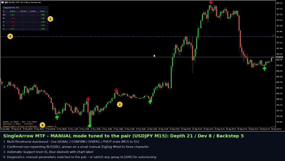 Screenshot #8 Single Arrow MTF