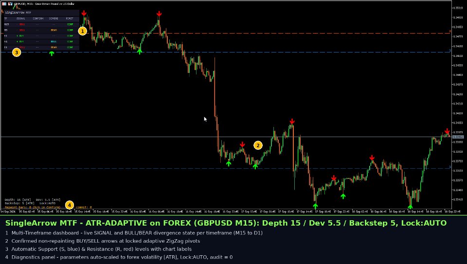 Screenshot #7 Single Arrow MTF