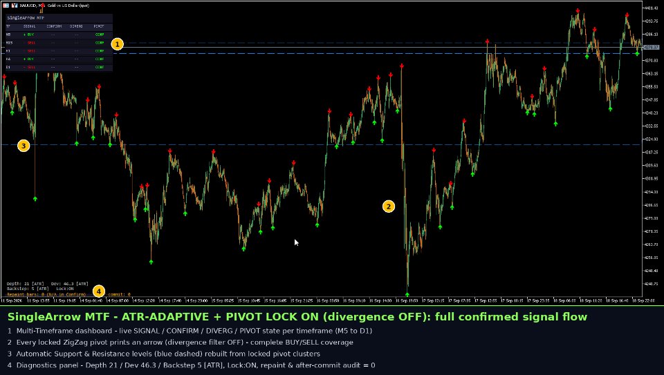 Screenshot #6 Single Arrow MTF