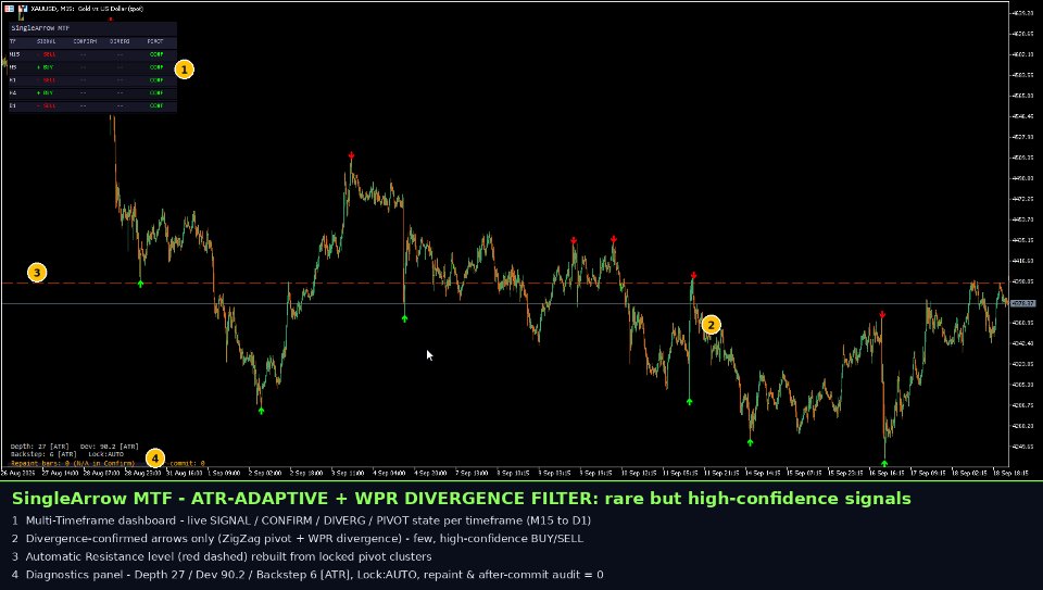 Screenshot #5 Single Arrow MTF