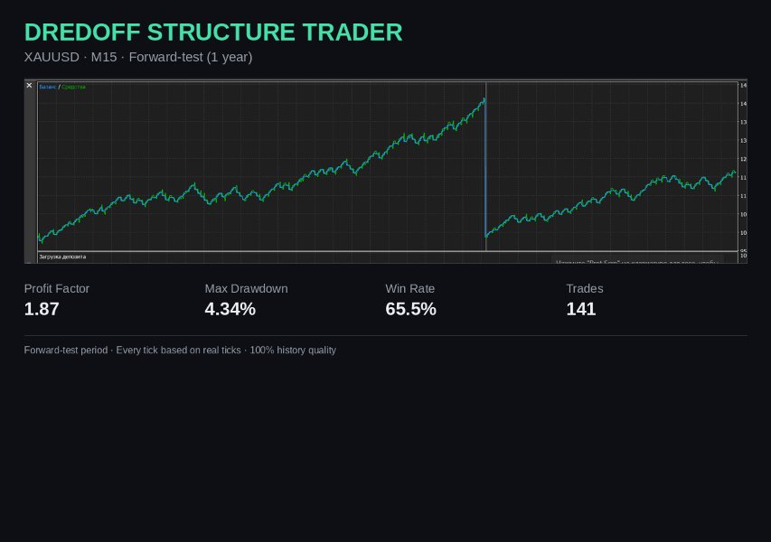Screenshot #1 Dredoff Structure Trader