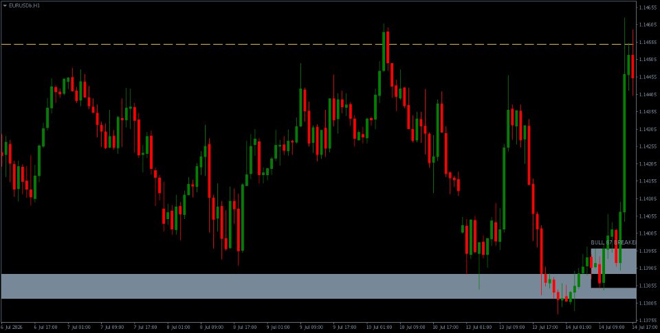 Screenshot #9 Order Block Intelligence Engine