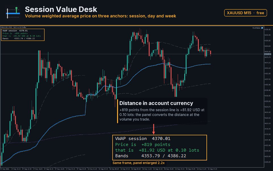Screenshot #1 Session Value Desk