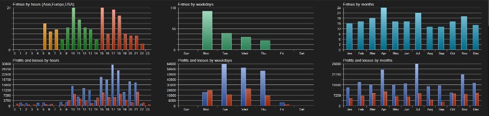 Screenshot #4 Weekly Edge FX