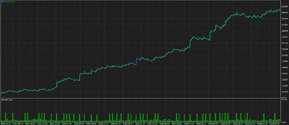 Screenshot #2 Weekly Edge FX