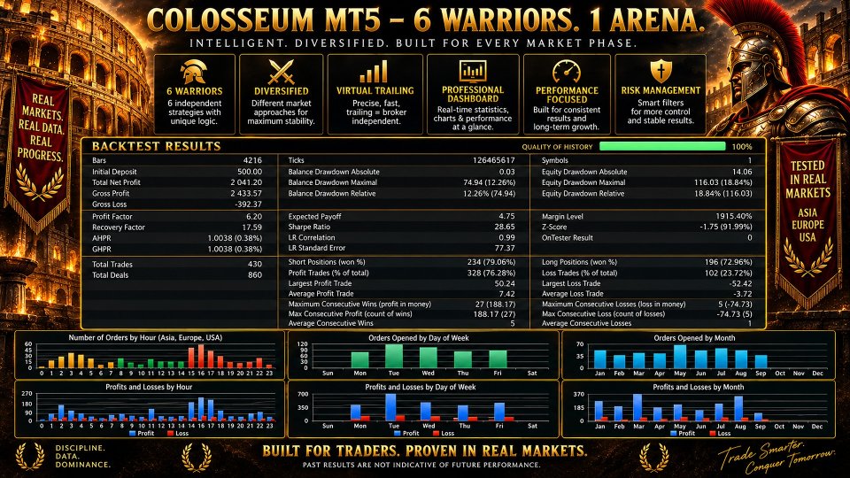 Screenshot #1 Colosseum MT5