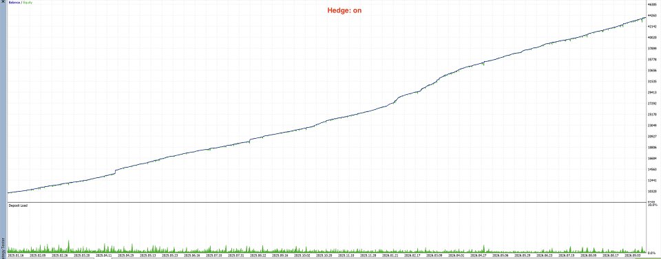 截图 #4 Hector EA