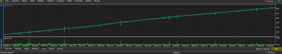 Imagens #1 Mean Reversion Pro EA