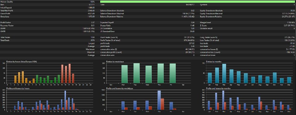 Imagens #2 Mean Reversion Pro EA