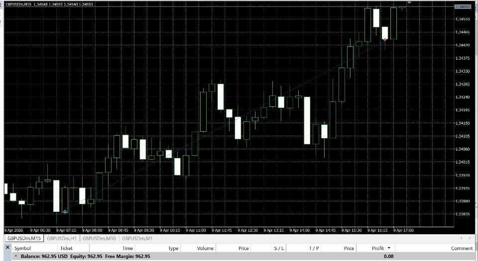 Screenshot #2 Session Range Breakout EA