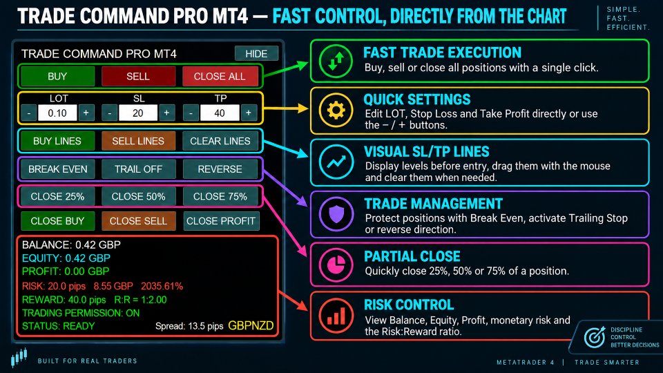 Снимок экрана #1 Trade Command PRO MT4