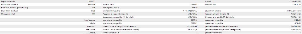 Screenshot #3 Five Module Gold US30