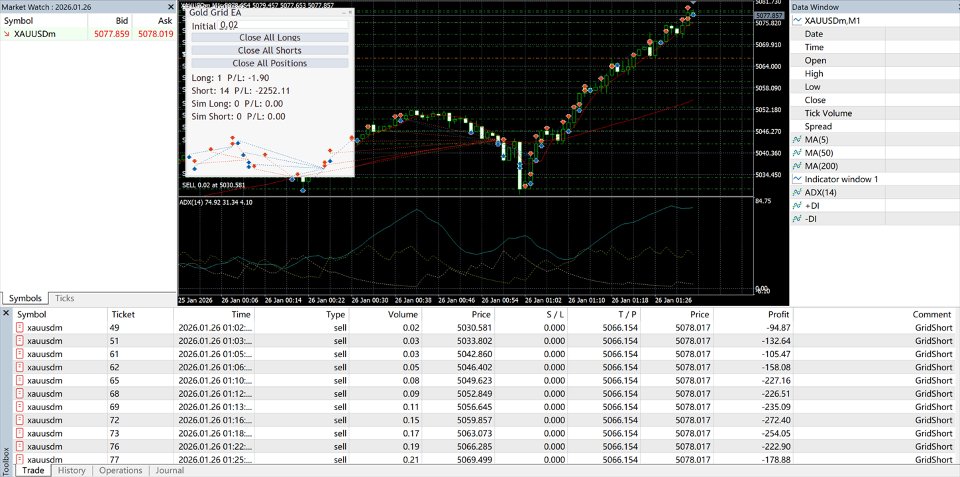 Screenshot #5 Gold MultiFunction Grid EA