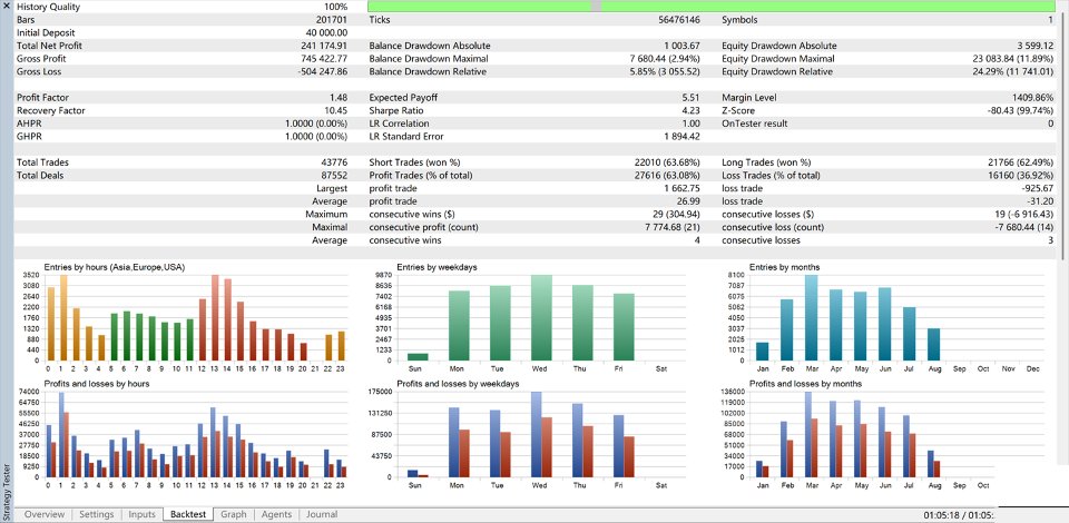 Screenshot #3 Gold MultiFunction Grid EA