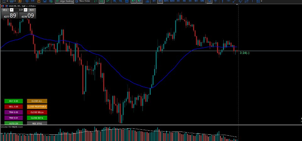 Imagens #3 Mean Reversion Pro EA