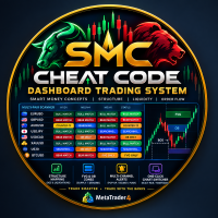 SMC CheatCode Dashboard Trading System