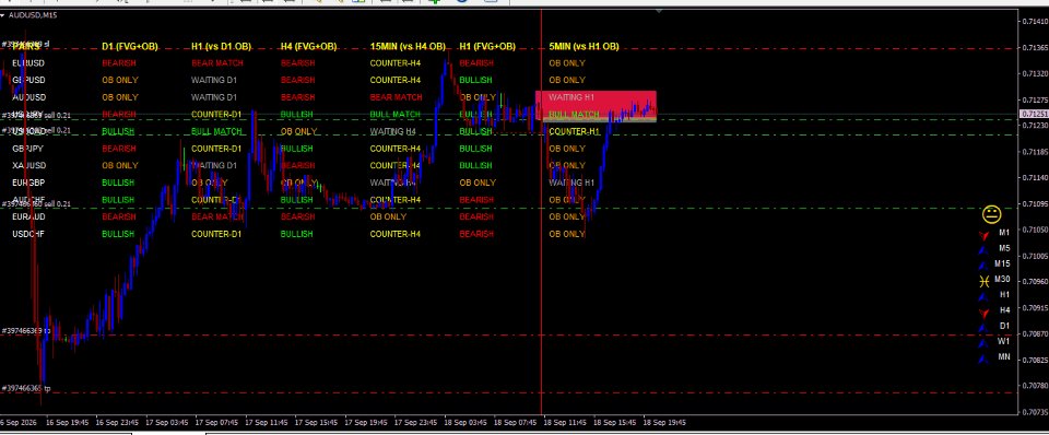 Screenshot #3 SMC CheatCode Dashboard Trading System