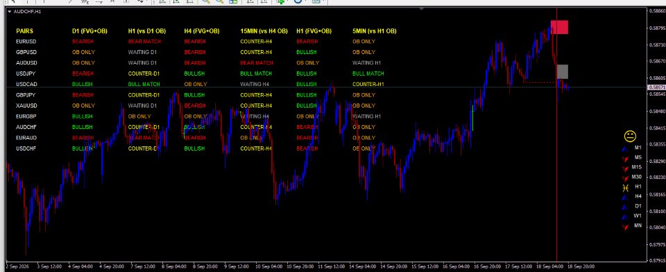 Captura de pantalla #11 SMCCheatCode Dashborad Trading System