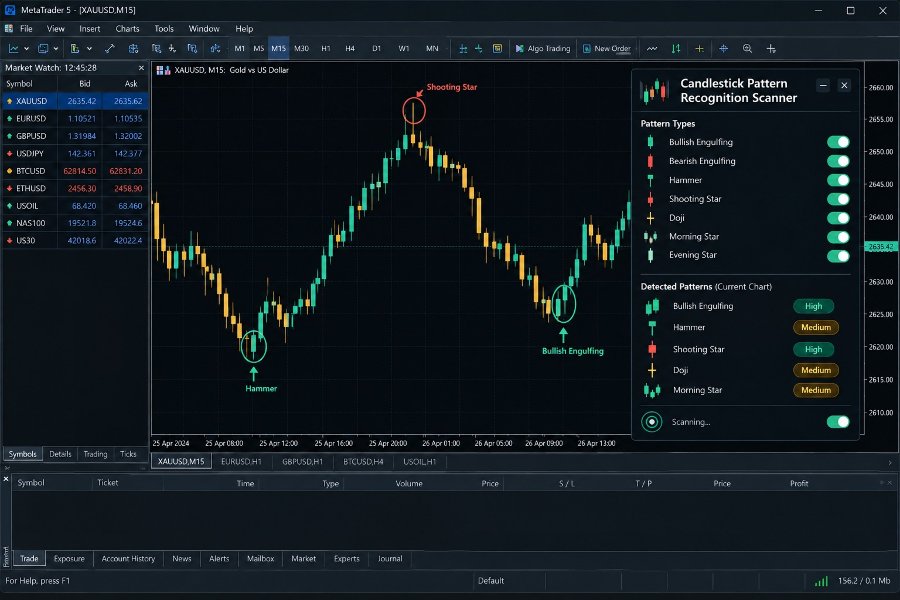 Screenshot #1 AI Candlestick Pattern Recognition Scanner