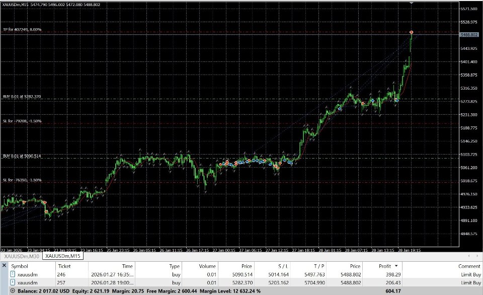 Screenshot #7 Apex Pullback EA