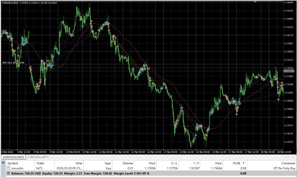 Screenshot #8 Apex Pullback EA