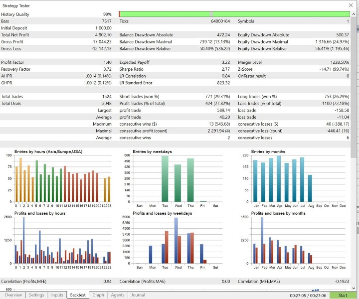 Screenshot #1 Apex Pullback EA