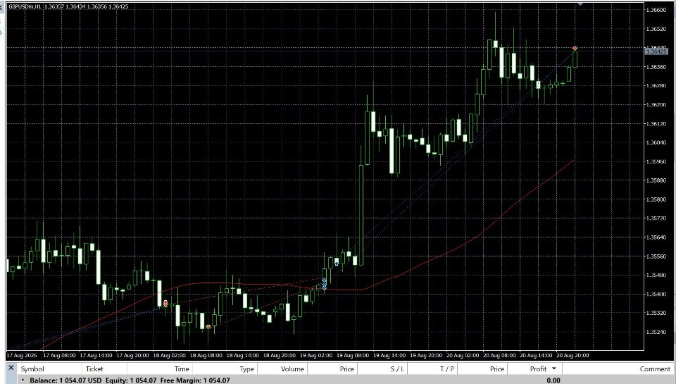 Screenshot #6 Apex Pullback EA