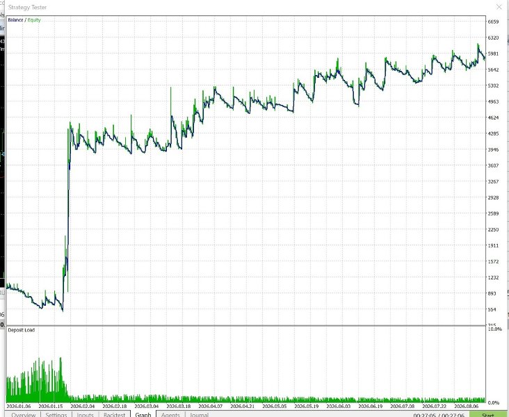 Screenshot #2 Apex Pullback EA