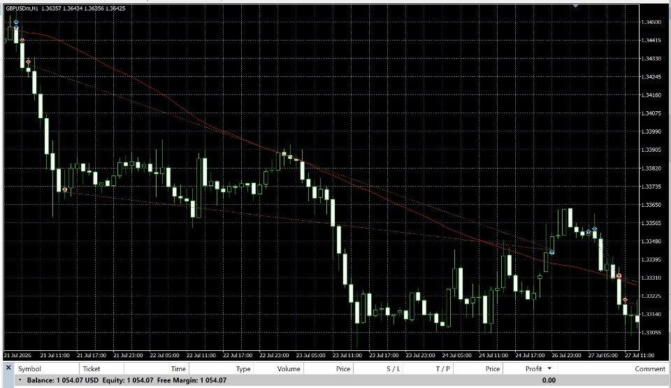 Screenshot #5 Apex Pullback EA
