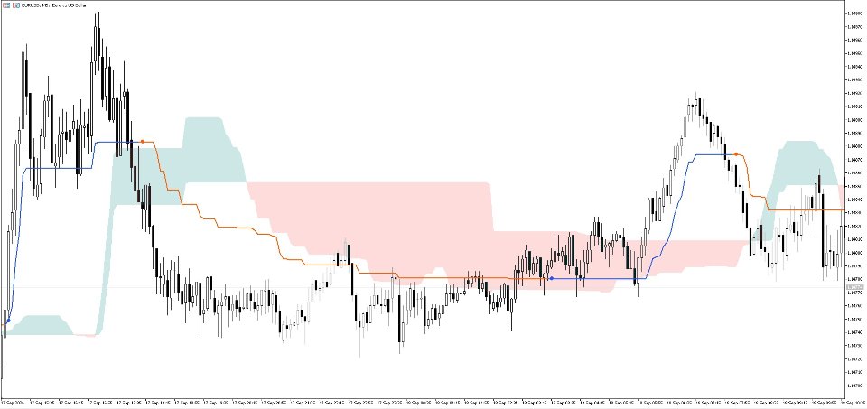 Screenshot #1 QCL Clouds MT4