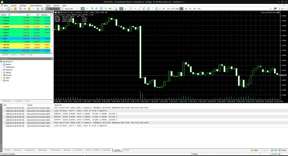 Screenshot #1 SharrowV2