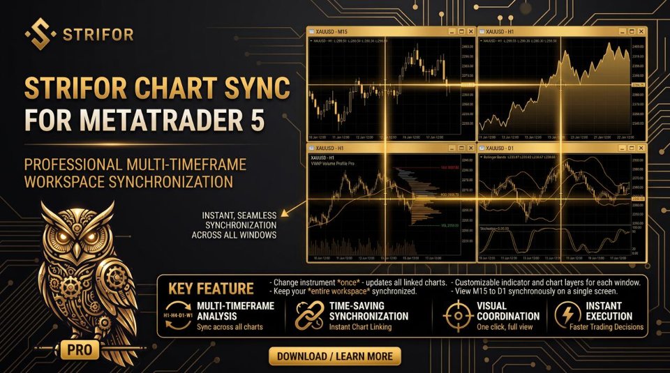 Ekran görüntüsü #12 Strifor Chart Sync