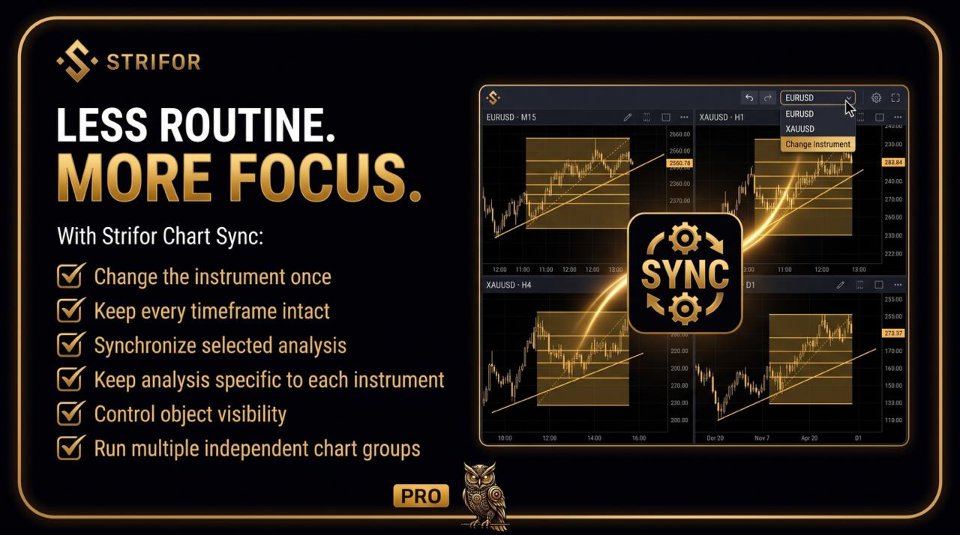 Ekran görüntüsü #11 Strifor Chart Sync