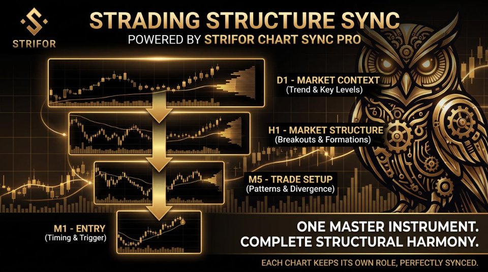 Ekran görüntüsü #9 Strifor Chart Sync